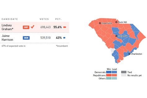 election results in south carolina